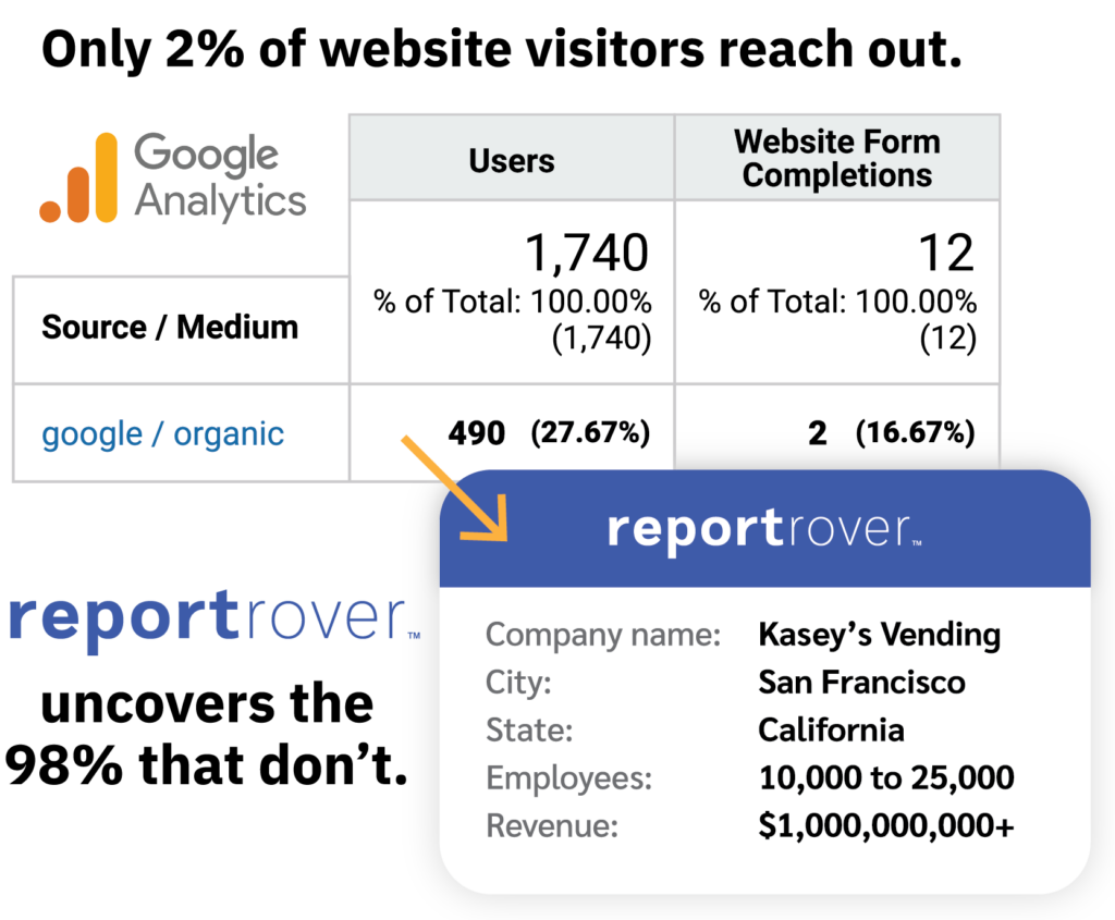 Google Analytics and Report Rover data